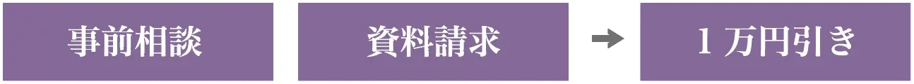 事前割