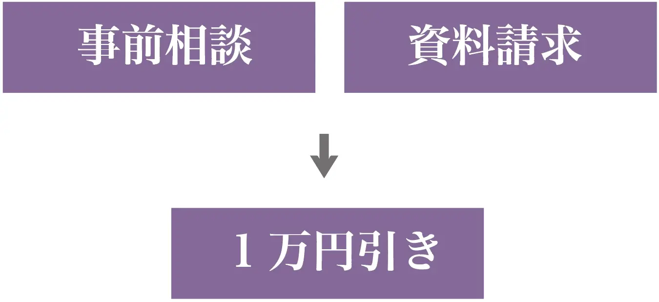 事前割